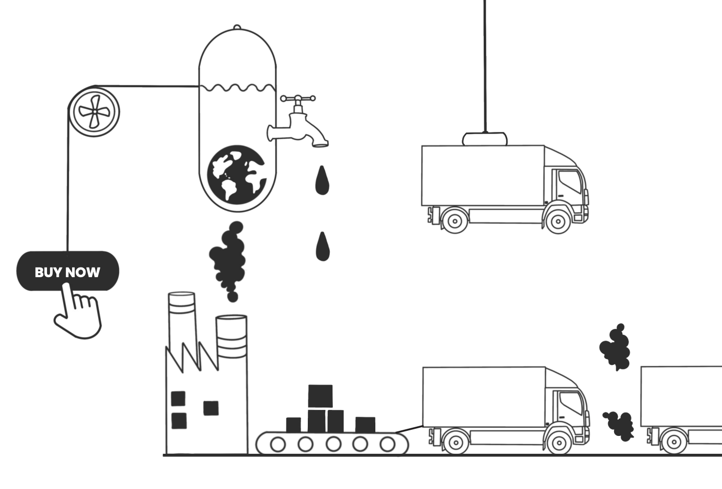 Sketch of the e-commerce conveyor belt