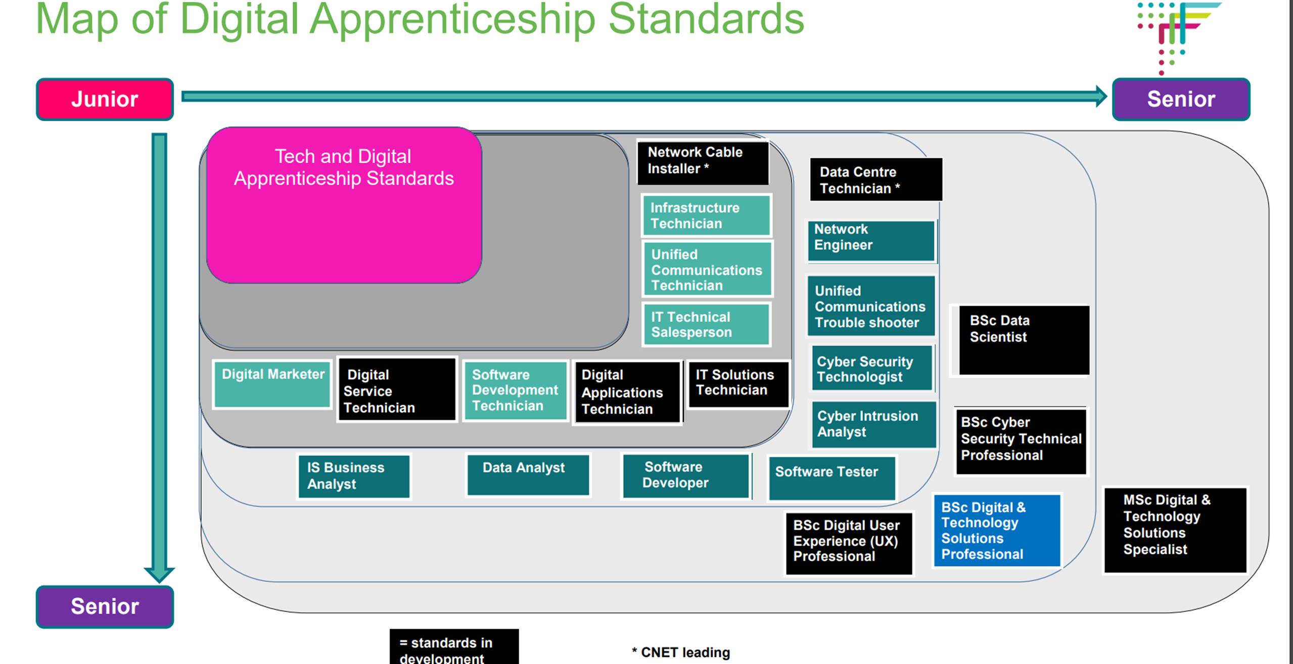National Apprenticeship Week - let's hear from the apprentices ...