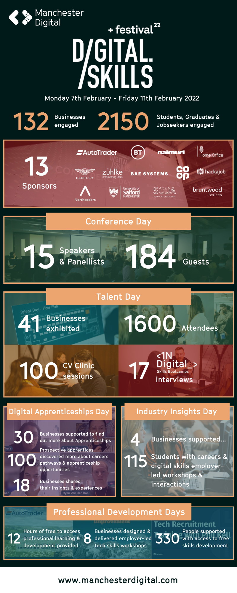 digital skills index 2022