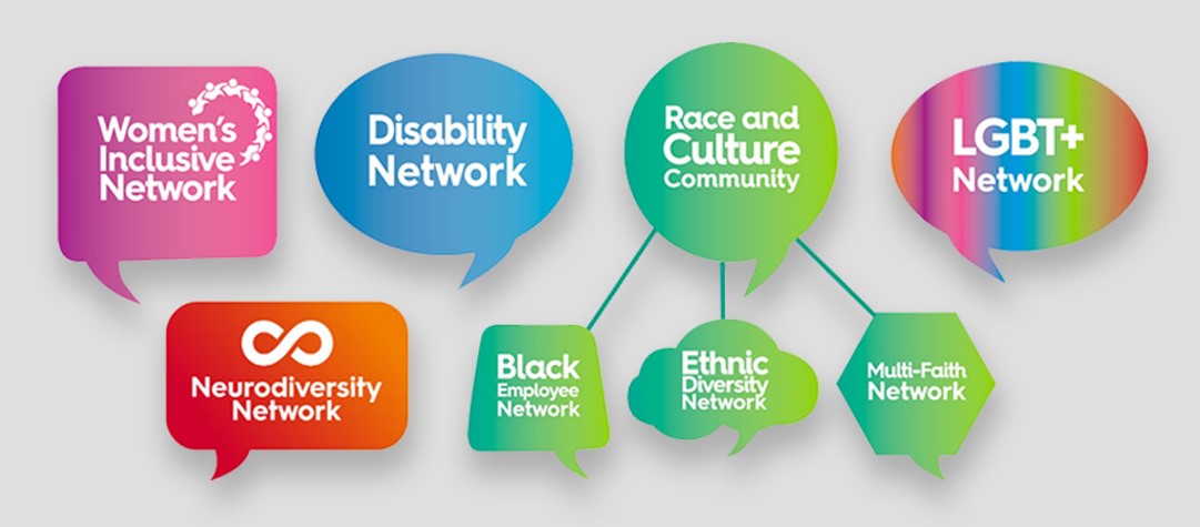 Sopra Steria's company logos for Employee Inclusion Networks