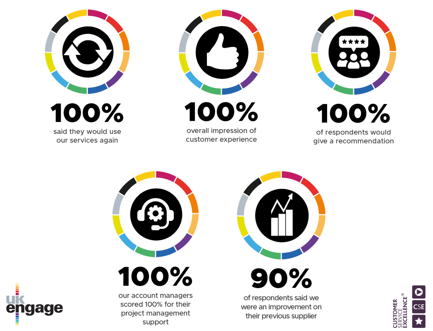 UK Engage CSE Icons