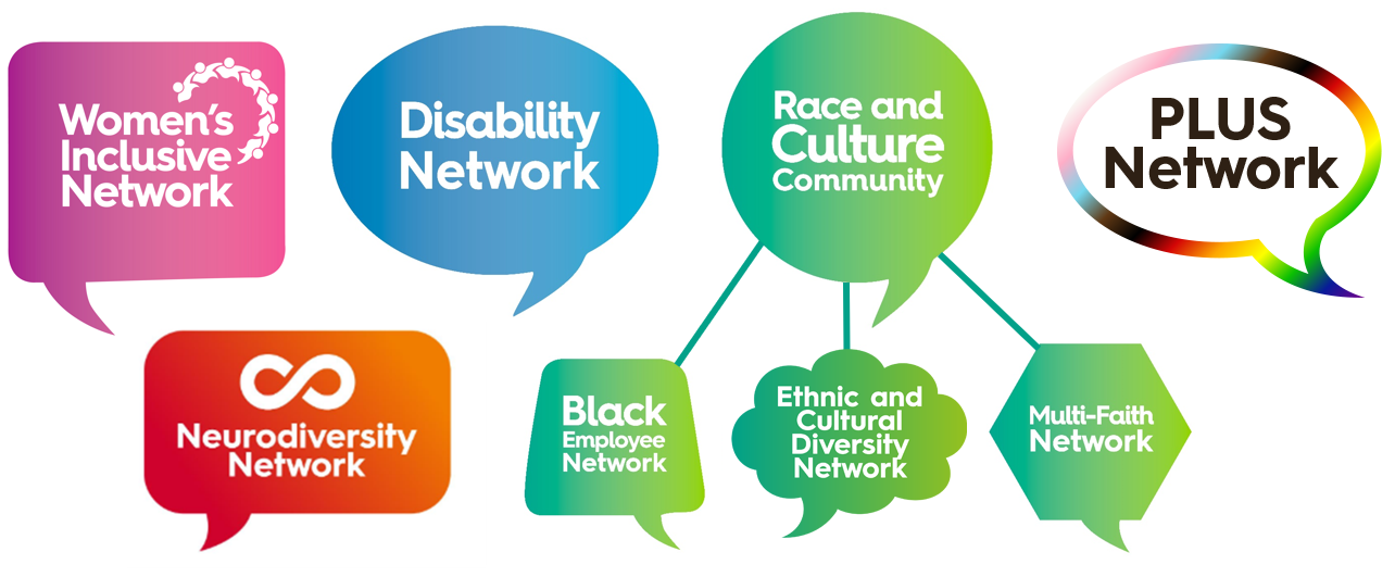 Our employee inclusion network logos