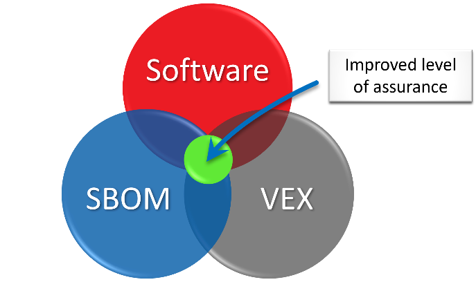 A diagram of software and vex 
Description automatically generated