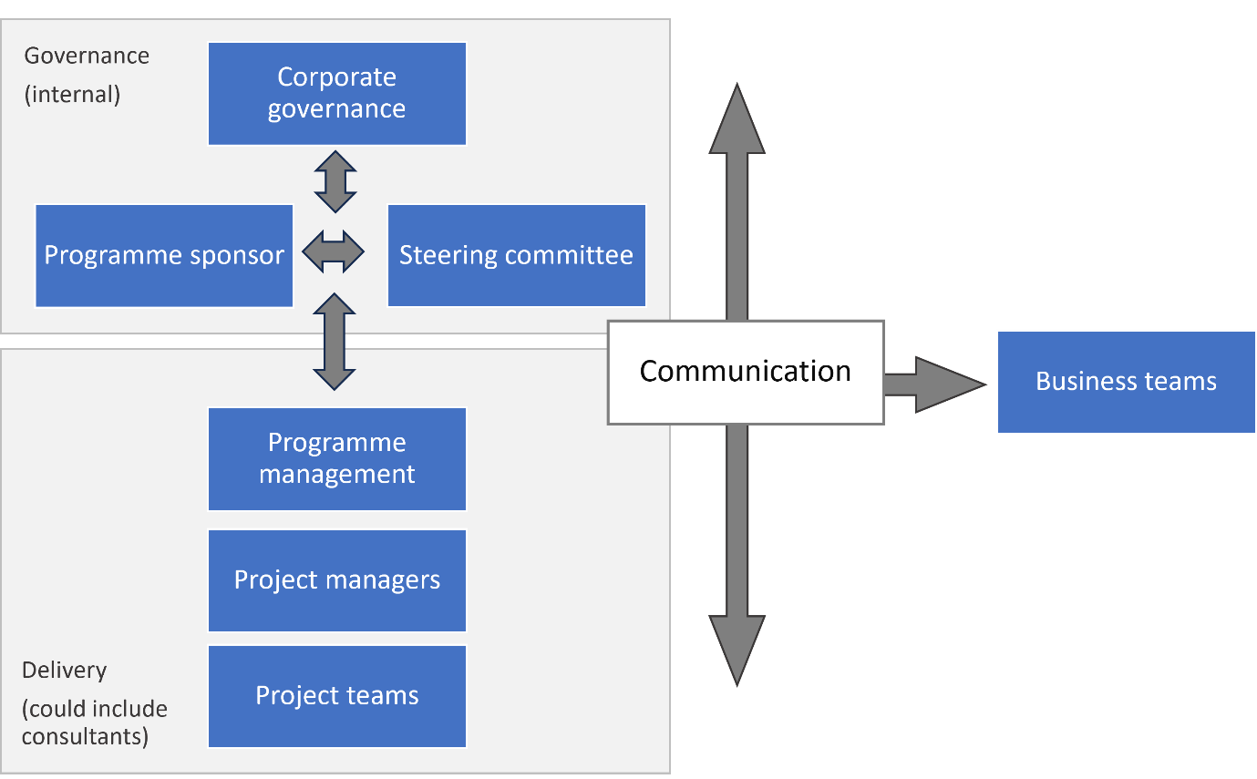 A diagram of a project

Description automatically generated