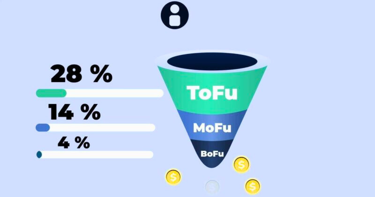 Conversions with Video Funnels
