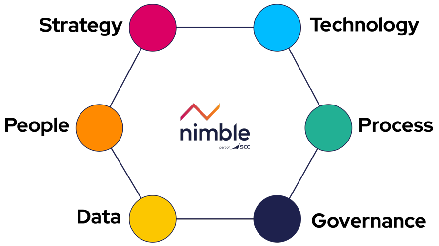 Nimble Approach Capabilities