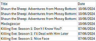 A typical parents watch list A typical parents watch list