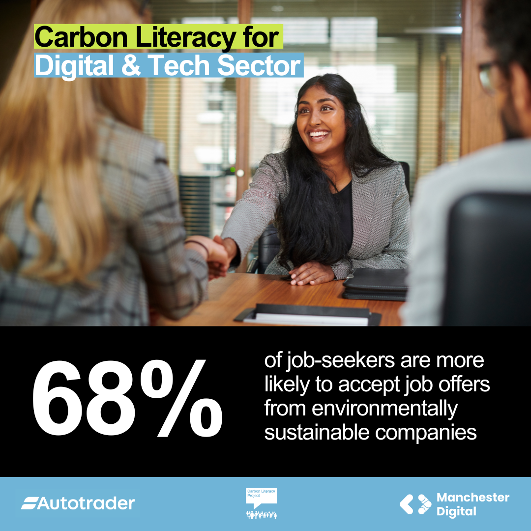 68% of job-seekers are more likely to accept job offers from environmentally sustainable companies