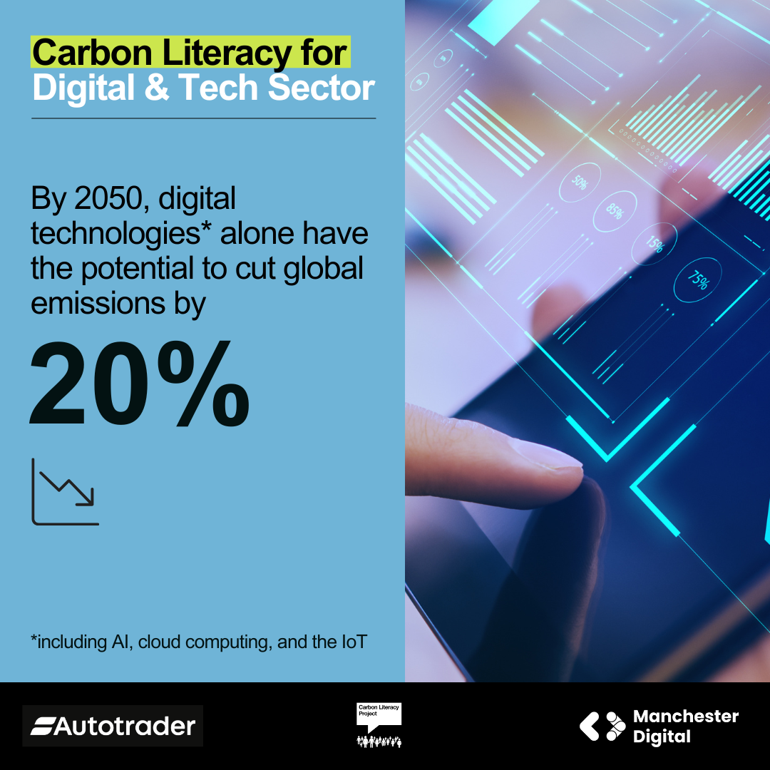 By 2050, digital technologies alone have the potential to cut global emissions by 20%