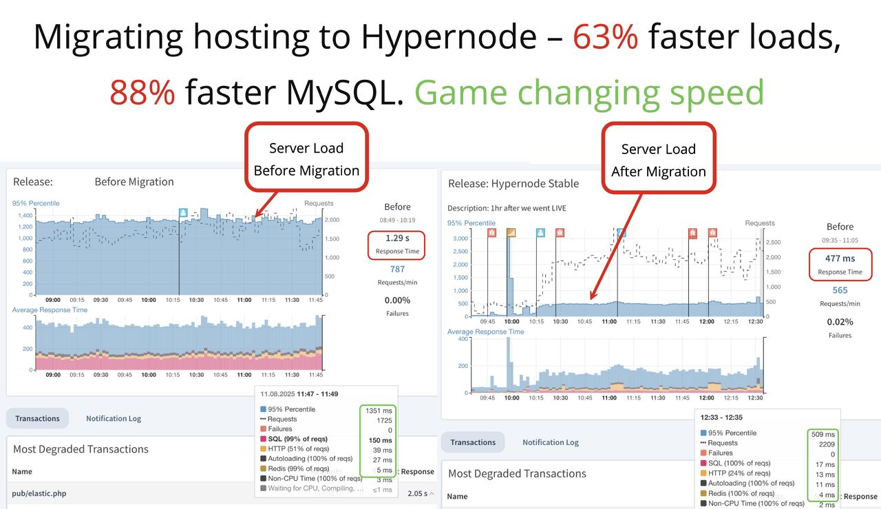 Migrating hosting to Hypernode illuminise ltd