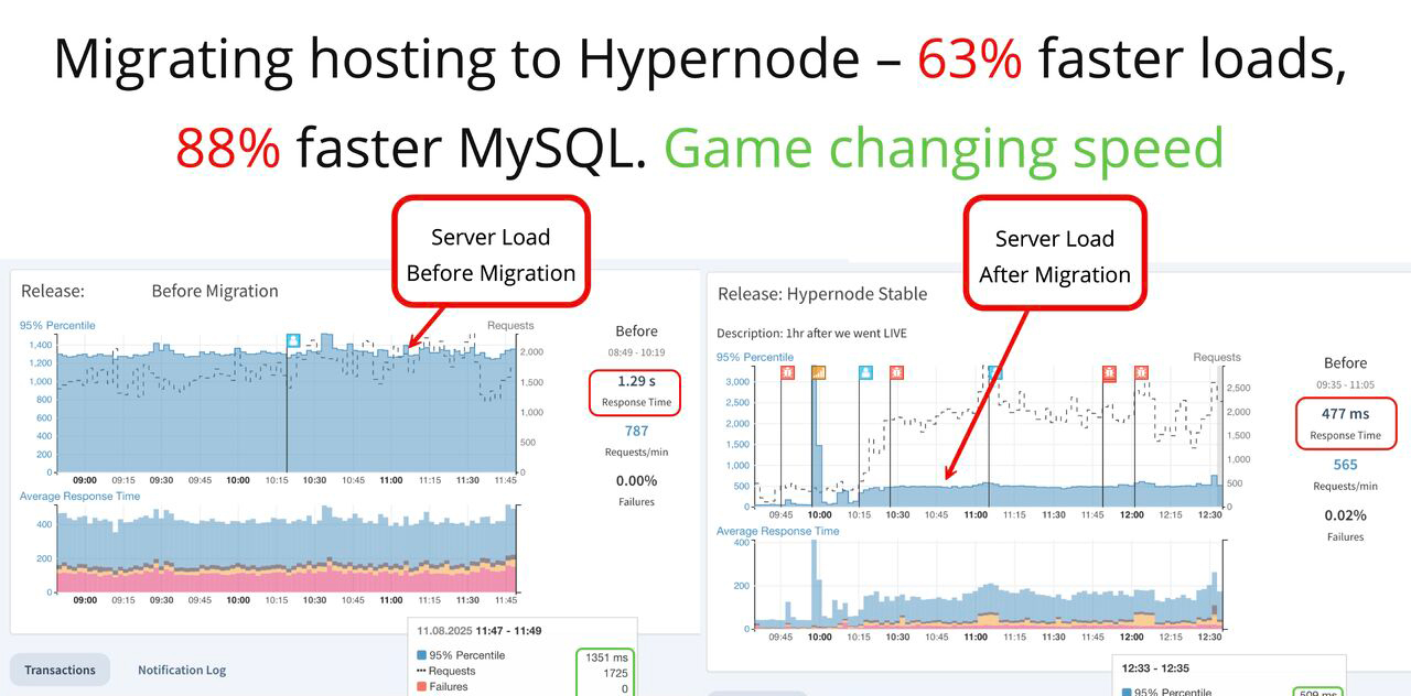 Migrating hosting to Hypernode illuminise ltd thumb