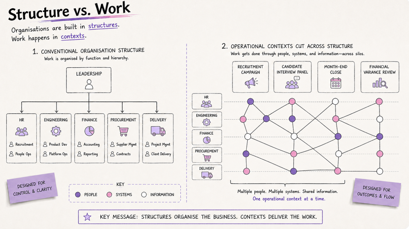 Context graph