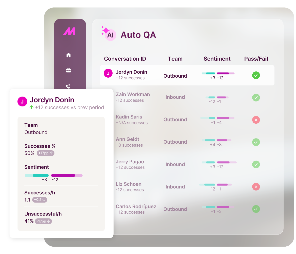 MaxContact Auto QA dashboard showing a list of scored conversations by team, with sentiment and pass/fail results, and a detail panel for one agent.
