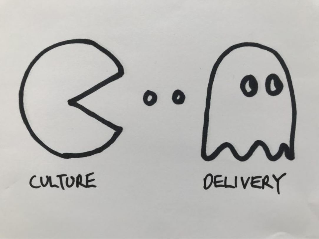 Hand drawn cartoon showing how culture &#39;speaks to&#39; delivery