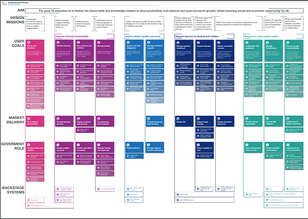 A zoomed out screen shot of service lines to show complexity