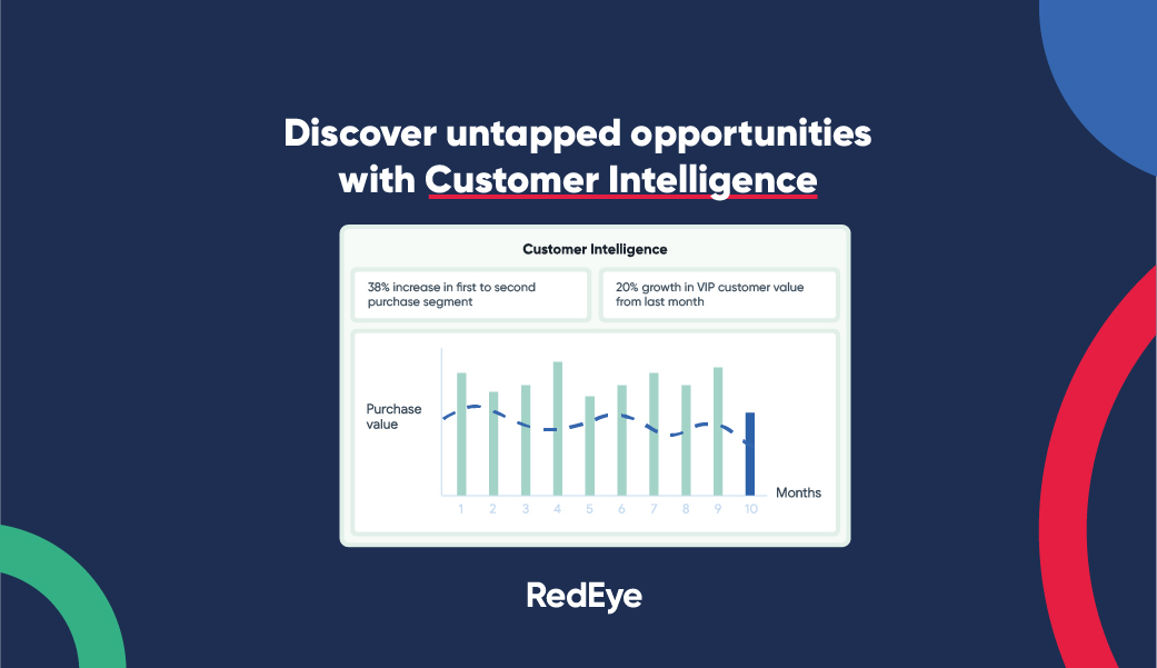 Customer Intelligence